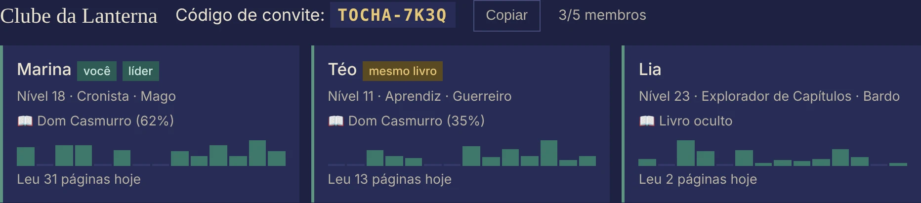 Party de três leitores com nível, livro atual e páginas lidas nos últimos 14 dias.